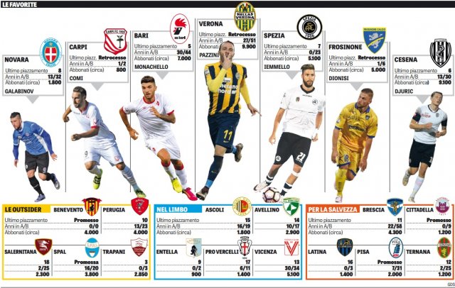 Gazzetta griglia B.jpg