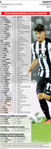 2017-01-14_CORSPORT_GIOVANI_CONTROLLATI_JUVENTUS.png