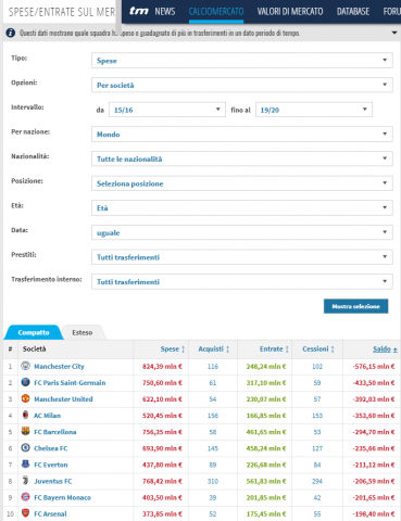 5ccc59acae0bb_SpeseentratesulmercatoTransfermarkt.png.eb85a784ab4c252f1d98b9444b479f4e.png