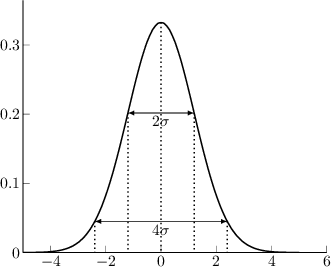 fig_gaussian.png.70149635c264d44ba1844aa30dcddb63.png