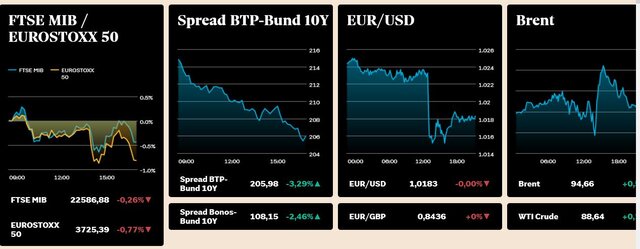 borsa.JPG.e363da47bd7412d81c9f74f2cbcc5677.JPG