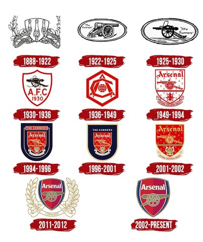 Arsenal-Logo-History.jpg.75d48a6b21446db53714b785e8b7398c.jpg