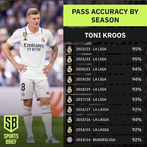 Toni-Kroos-since-2013-1707657303084.jpg.b832695599db21ccf788d4bebcfe8815.jpg